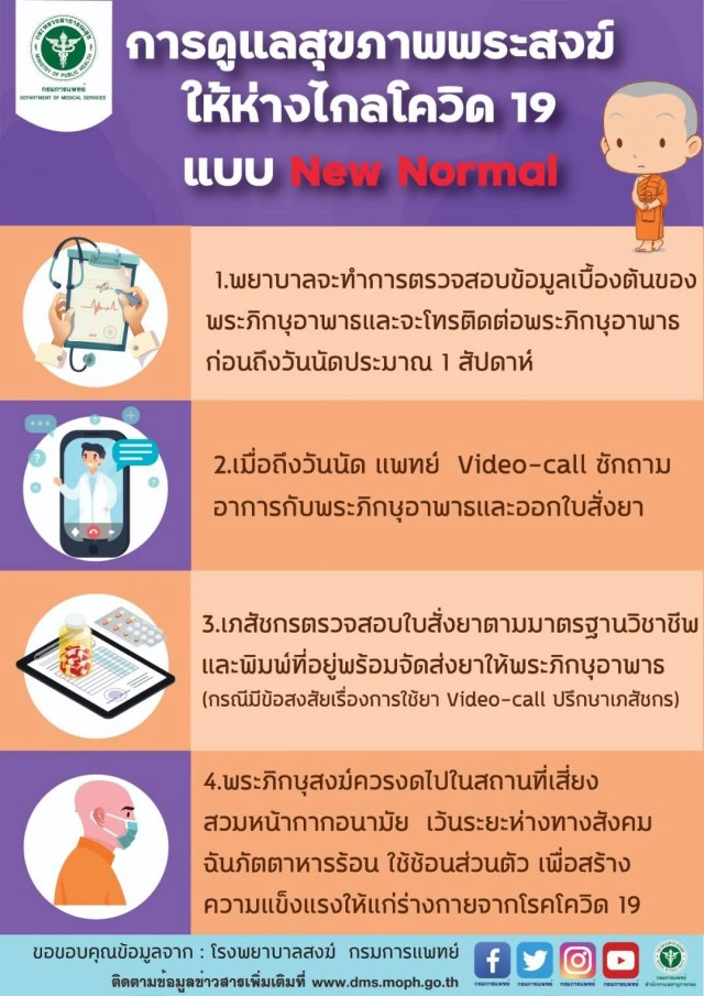 กรมการแพทย์แนะการดูแลสุขภาพพระสงฆ์ให้ห่างไกลโควิด 19  แบบ New Normal