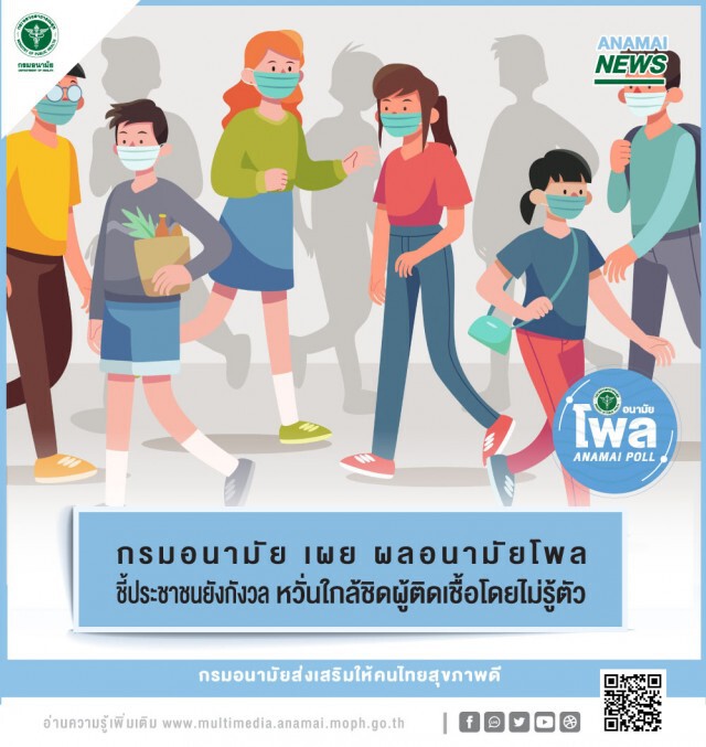กรมอนามัย เผยผลโพลชี้ ประชาชนยังกังวล"โควิด" หวั่นใกล้ชิดผู้ติดเชื้อโดยไม่รู้ตัว