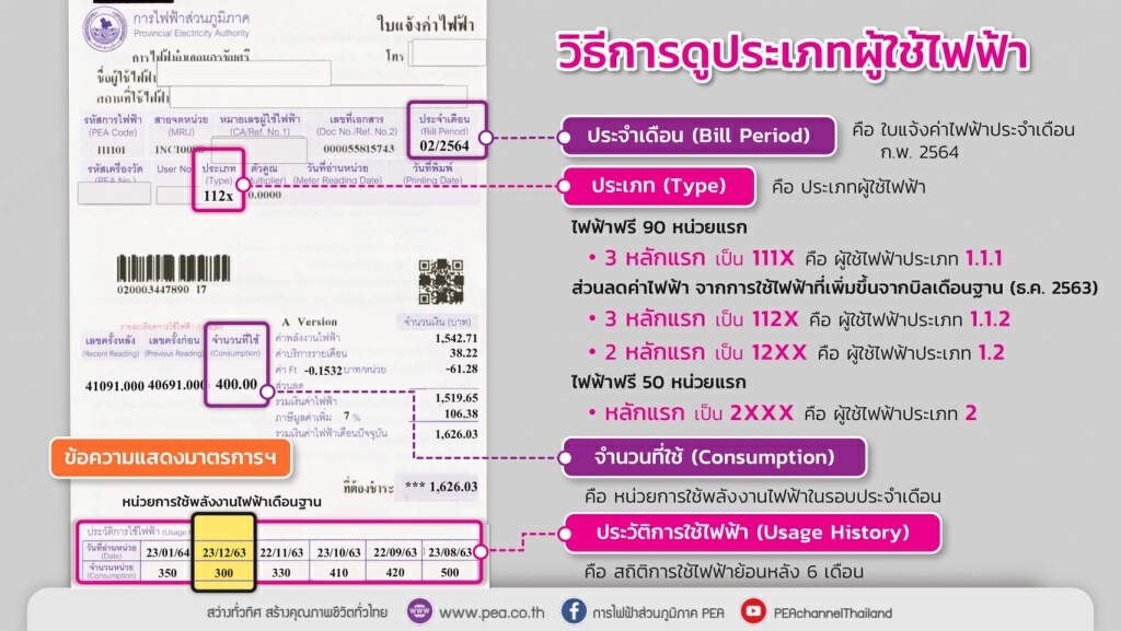 PEA ร่วมแถลงข่าวมาตรการช่วยเหลือผู้ใช้ไฟฟ้าที่ได้รับผลกระทบจากการระบาดของ COVID-19