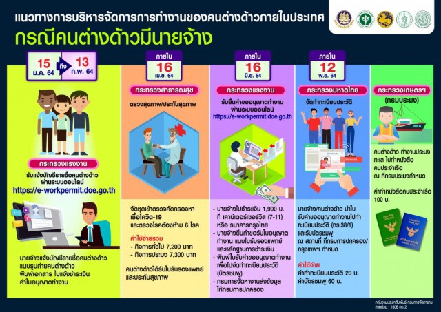 เริ่มแล้ววันนี้!ขึ้นทะเบียนต่างด้าว 3 สัญชาติกลุ่มผ่อนผัน