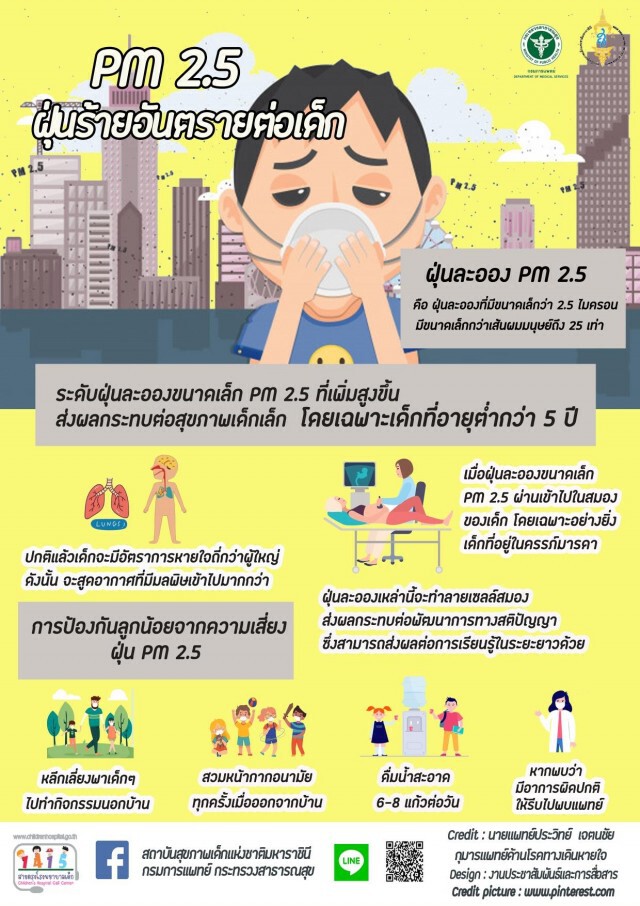 แพทย์เตือน PM 2.5 ฝุ่นร้ายอันตรายต่อเด็ก