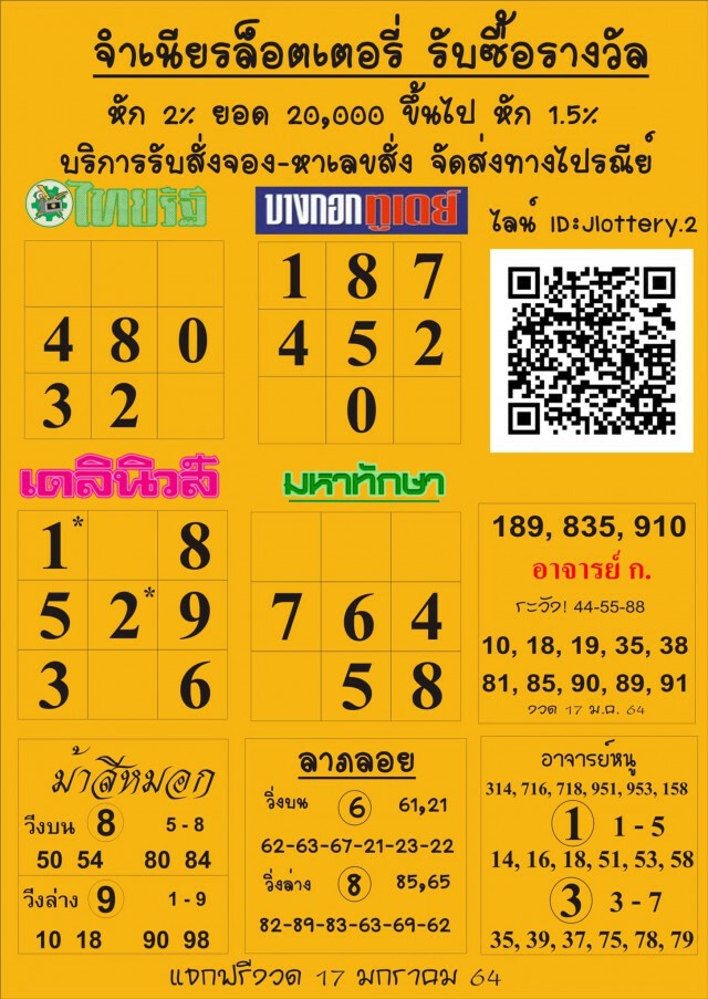 มาแล้ว!! 10 อันดับ "เลขเด็ด" ขายดีงวด 17 ม.ค. 64