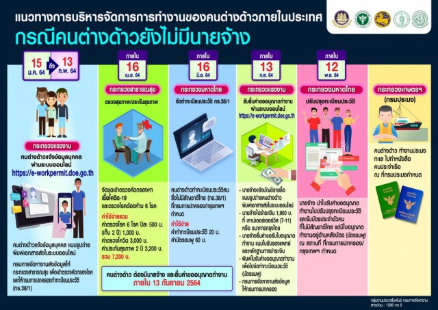 เริ่มแล้ววันนี้!ขึ้นทะเบียนต่างด้าว 3 สัญชาติกลุ่มผ่อนผัน