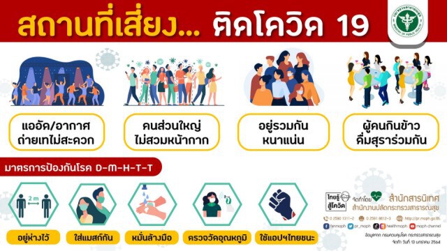 สธ. เผยตัวเลขผู้ติดเชื้อในประเทศมีแนวโน้มดีขึ้น ยังคงค้นหาเชิงรุกต่อเนื่อง