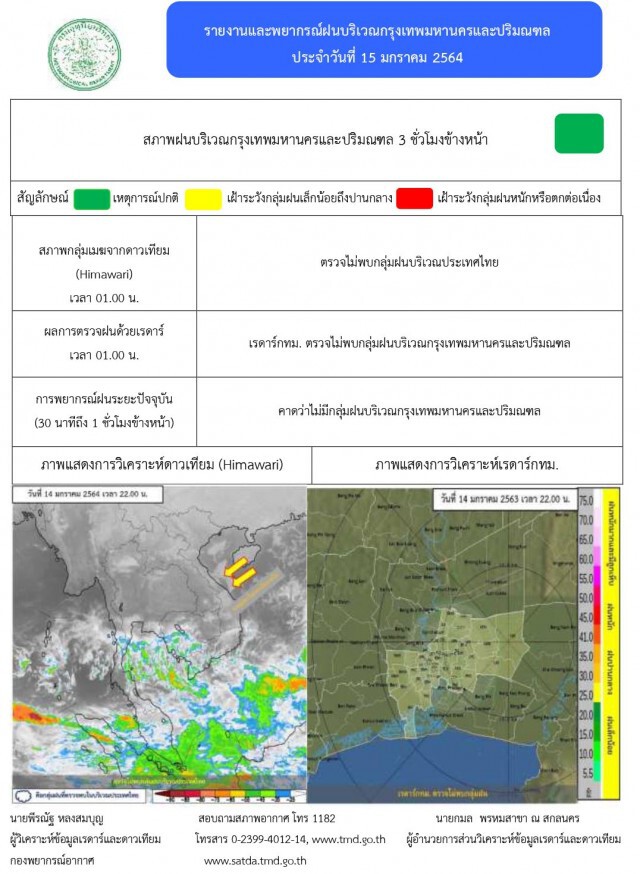 อุณหภูมิสูงขึ้น แต่ภาคเหนือ-อีสานอากาศยังหนาว กรุงเทพฯต่ำสุด 17 องศา
