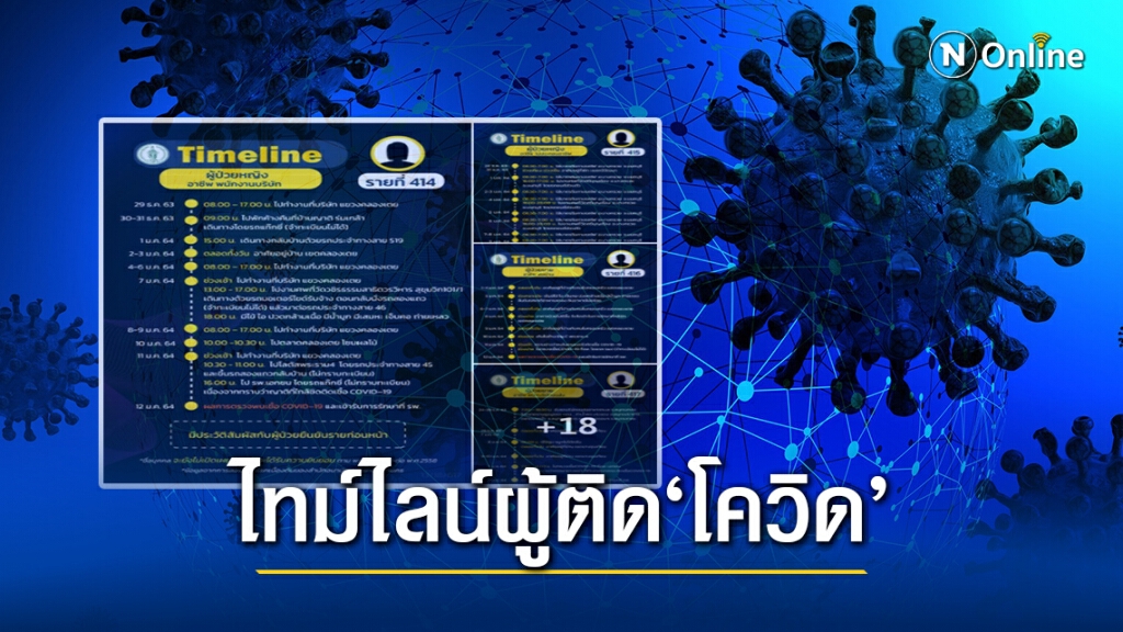 เช็กเลย!! กทม.เผยไทม์ไลน์"โควิด" 19 ราย ส่วนใหญ่เป็นพนักงานบริษัท