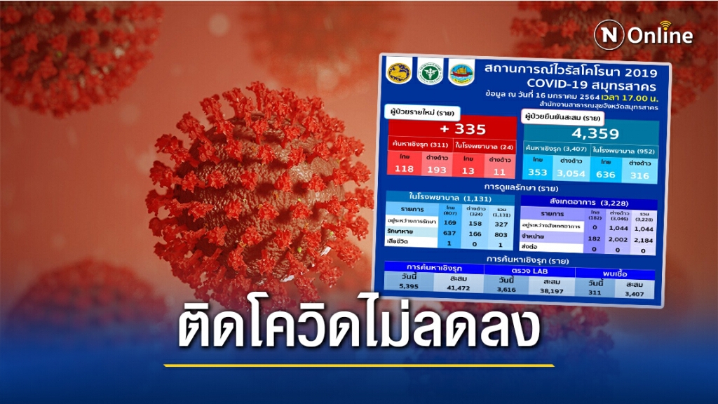 ยังน่าห่วง!! สมุทรสาคร ติด"โควิด"เพิ่ม 335 ราย ยังน่าห่วง!! สมุทรสาคร ติด"โควิด"เพิ่ม 335 ราย