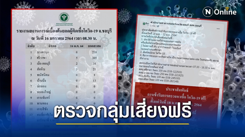 สธ.ชลบุรี แจ้งสถานที่เสี่ยง "บ่อน-สถานบันเทิง-สัมผัสผู้ป่วย" เข้าตรวจโควิดฟรี 18-22 ม.ค.นี้