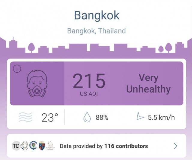 โซเชียล แห่ติด #ฝุ่นกรุงเทพ หลัง 'ค่าฝุ่นละออง PM2.5' สูง กระทบต่อสุขภาพอย่างรุนแรง
