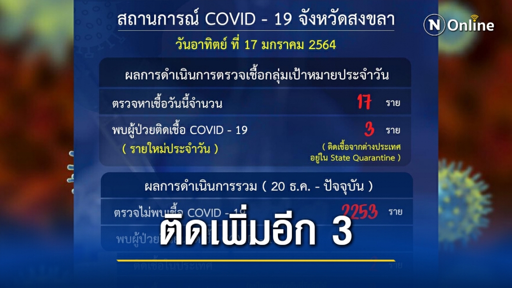 สงขลาติดโควิดเพิ่มอีก 3 ราย เพิ่งพ้นโทษจากมาเลย์ สงขลาติดโควิดเพิ่มอีก 3 ราย เพิ่งพ้นโทษจากมาเลย์