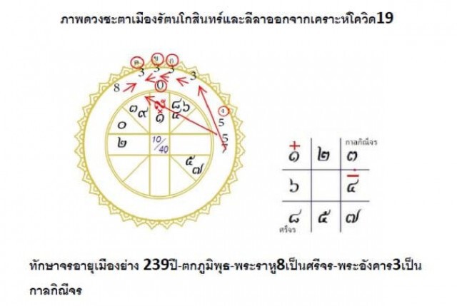 "โหรฟองสนาน" เผยดวงชะตาเมือง รอด-สู่สภาวะจะฟุ่งเฟืองคนลือเลื่องลาภเหลือหลาย