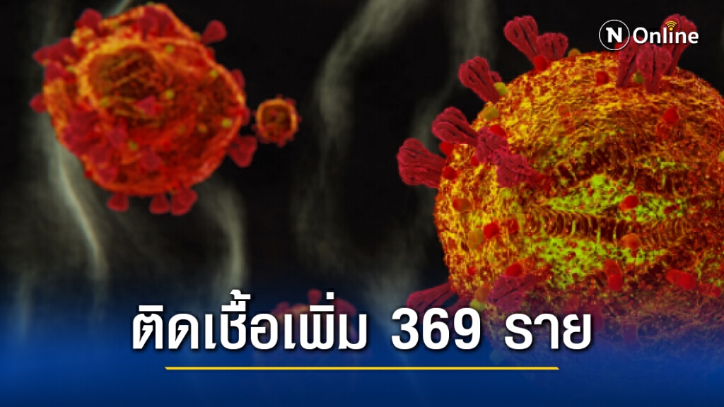 ศบค. เผยไทยติดโควิดเพิ่ม 369 ราย ติดเชื้อภายในประเทศ 357 ราย