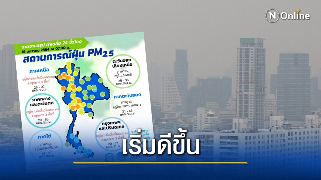 เช็กค่าฝุ่น PM2.5 วันนี้ กทม.-สมุทรปราการ เกินมาตรฐาน 3 จุด เช็กค่าฝุ่น PM2.5 วันนี้ กทม.-สมุทรปราการ เกินมาตรฐาน 3 จุด