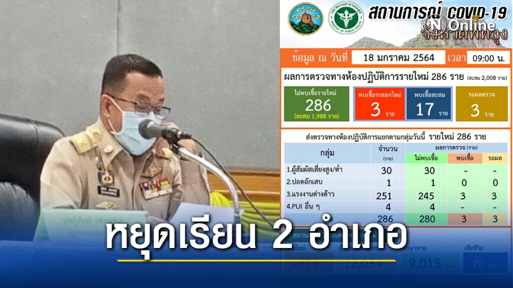 พัทลุงติดเชื้อโควิด-19 สะสม 3 ราย