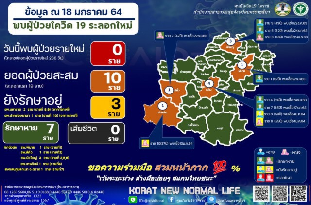 เปิดเรียนปกติ เหลือ 13 แห่ง ขอปิดต่อ