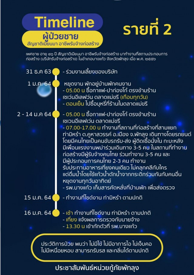 พัทลุงติดเชื้อโควิด-19 สะสม 3 ราย