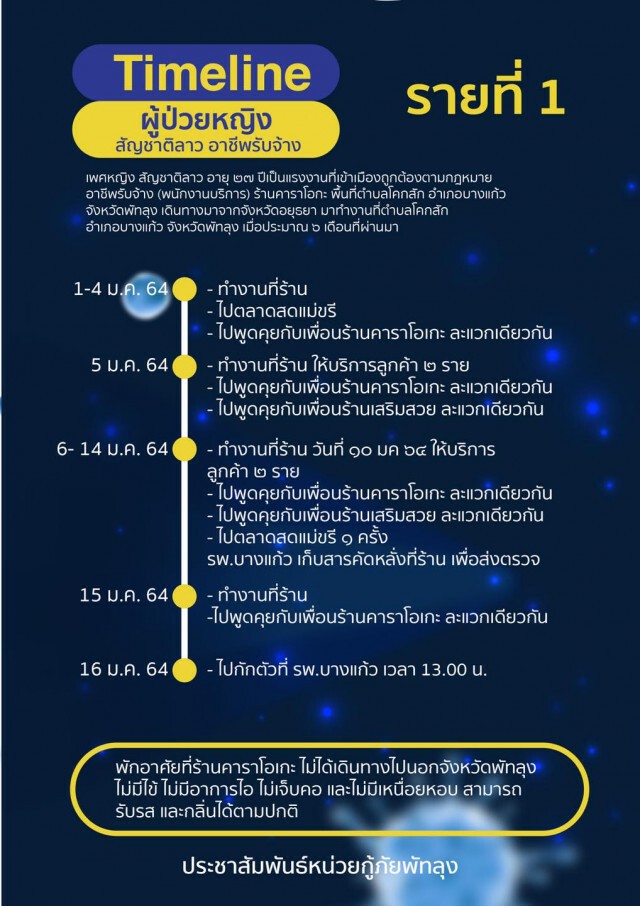 พัทลุงติดเชื้อโควิด-19 สะสม 3 ราย