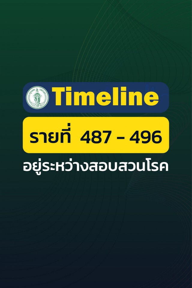 เช็กเลย!! กทม.เผยไทม์ไลน์ผู้ติด"โควิด"เพิ่ม 27 ราย ส่วนใหญ่เป็นพนักงานบริษัท-ค้าขาย