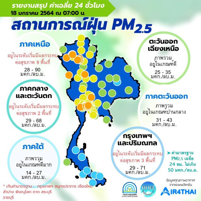 เช็กค่าฝุ่น PM2.5 วันนี้ กทม.-สมุทรปราการ เกินมาตรฐาน 3 จุด