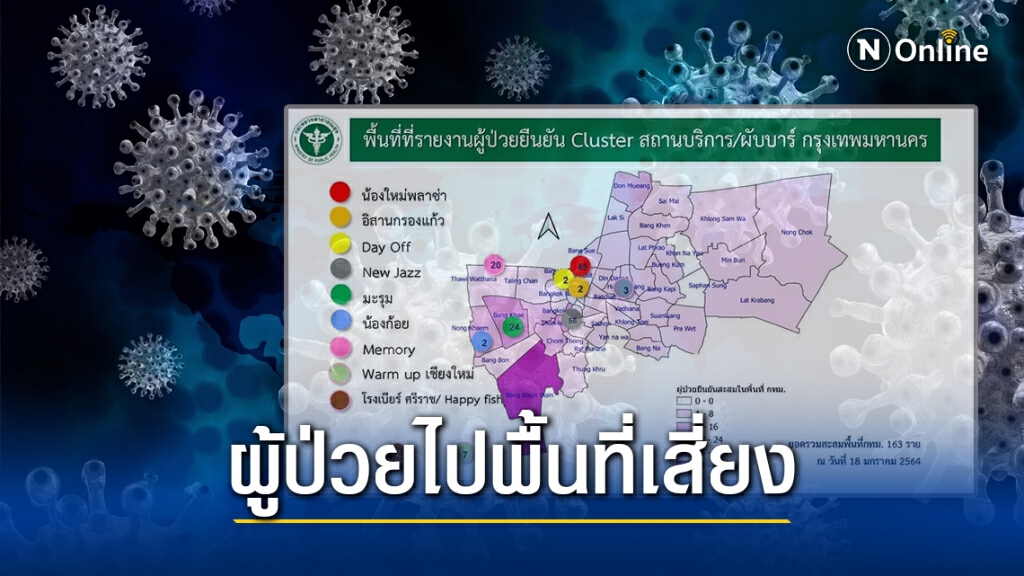 กทม.ติด'โควิด'เพิ่ม 13 ราย ยอดสะสม 606 ชี้ติดเชื้อจากการไปพื้นที่เสี่ยง