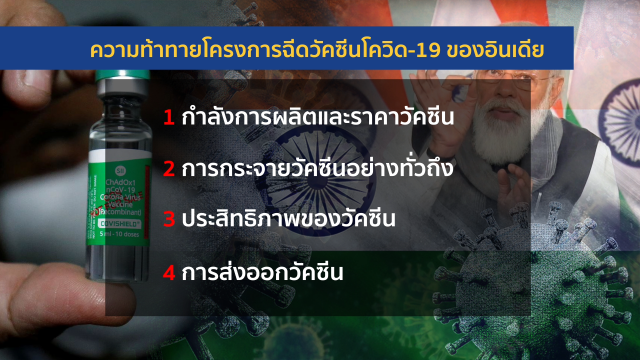 ผ่าแผน "อินเดีย" ผลิต-ส่งออก-ฉีด "วัคซีนโควิด-19" 300 ล้านคน