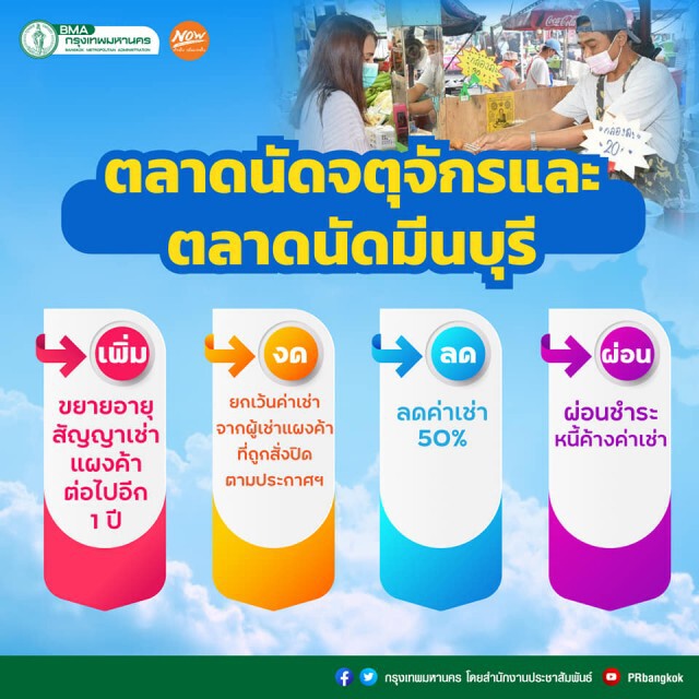 ผู้ว่าฯอัศวิน ออกมาตรการ"เพิ่ม งด ลด ผ่อน"ช่วยเหลือผู้ค้า-ผู้เช่า ตลาดกทม.10แห่ง