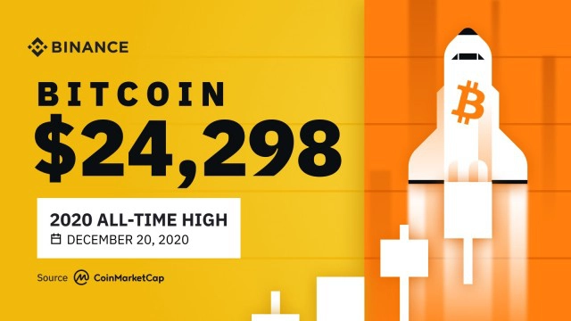 เว็บเทรดคริปโตอันดับ 1 ของโลกแชร์ข้อมูลคริปโตปี 2020