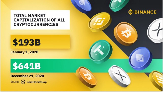 เว็บเทรดคริปโตอันดับ 1 ของโลกแชร์ข้อมูลคริปโตปี 2020