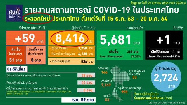 กทม.ติด'โควิด'เพิ่ม 13 ราย ยังพบในสถานบันเทิง เหตุผลรัฐไม่ผ่อนคลายมาตรการ