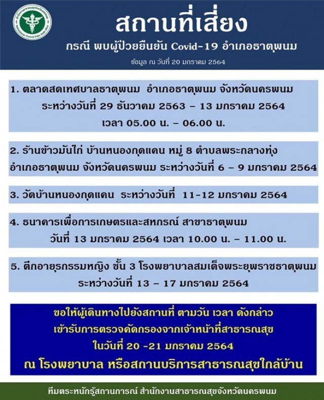 เปิดไทม์ไลน์แม่ค้าข้าวมันไก่ ผู้ป่วยโควิดรายแรกนครพนม