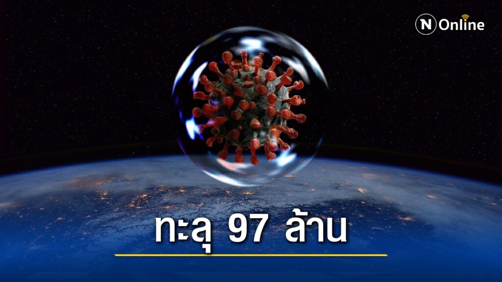 "โควิดวันนี้" ทั่วโลกป่วยเพิ่ม 6.47 แสนราย รวม 97.25 ล้านราย