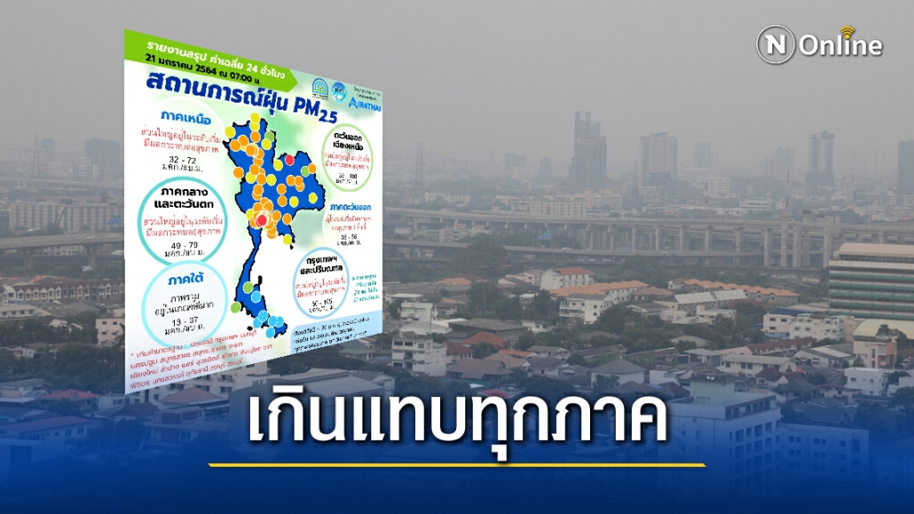 ฝุ่นพิษทะลักเกินค่ามาตรฐาน 33 จังหวัด