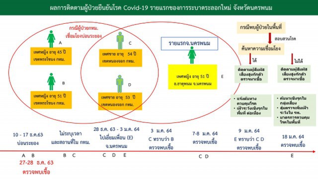 กทม.ติด'โควิด'เพิ่ม 16 ราย ระบุสถานการณ์ยังไม่นิ่ง ต้องเข้มข้นป้องกัน"โควิด"ต่อไป