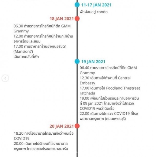 "ดีเจมะตูม" เปิดไทม์ไลน์ 14 วัน เผยเจอเพื่อนติดเชื้อ 9 ม.ค. ก่อนรู้ตัวเองติดโควิด