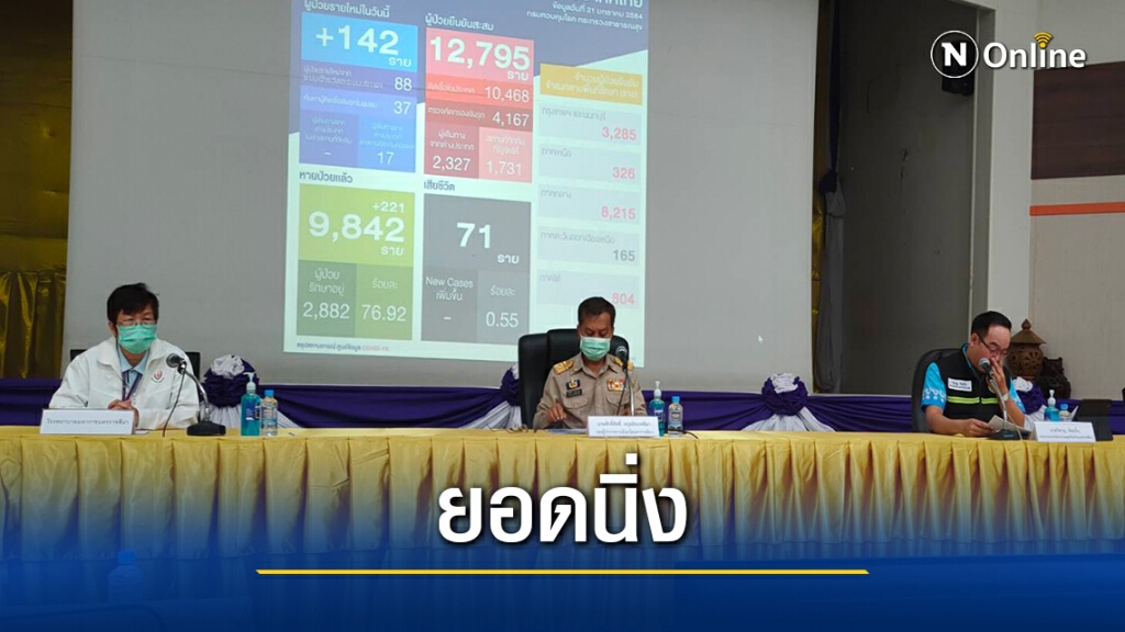 ยอดโควิดนิ่ง โครราชอนุโลมให้จัดกิจกรรมเกิน 300 คน