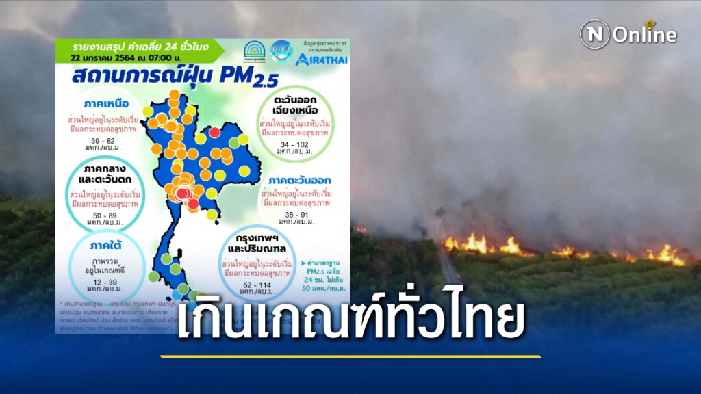 PM2.5 เกินมาตรฐาน 37 จังหวัด เตือนเลี่ยงกิจกรรมกลางแจ้ง