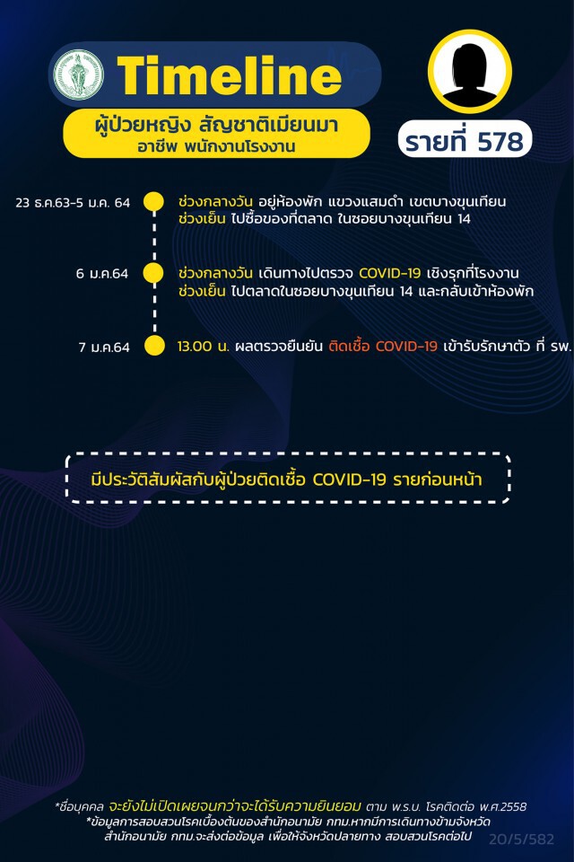 กทม. เผยไทม์ไลน์ผู้ป่วยโควิด 16 รายล่าสุด