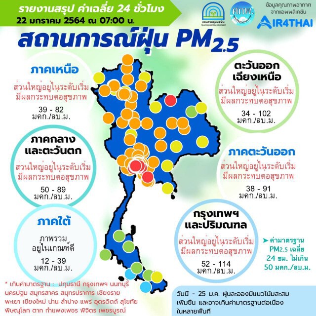 PM2.5 เกินมาตรฐาน 37 จังหวัด เตือนเลี่ยงกิจกรรมกลางแจ้ง