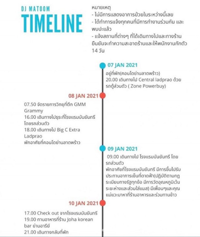 "ย่างเนย รัชดา"ประกาศปิดชั่วคราว หลังชื่อปรากฏในไทม์ไลน์ "ดีเจมะตูม" เคยเข้าใช้บริการ
