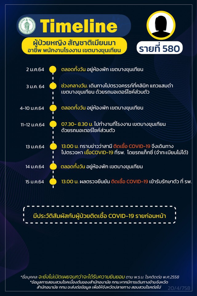 กทม. เผยไทม์ไลน์ผู้ป่วยโควิด 16 รายล่าสุด