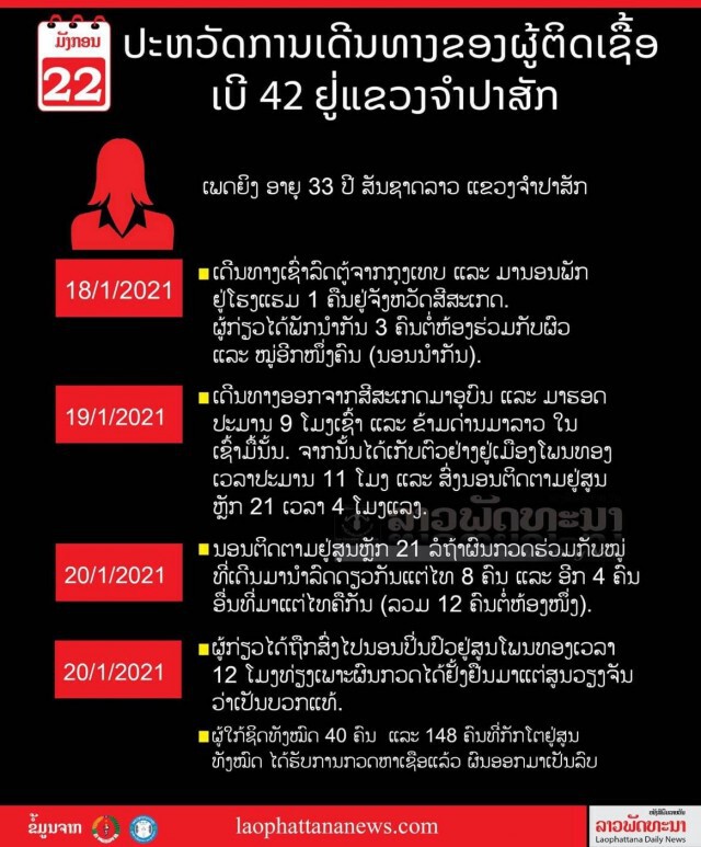 ป่วนทั้งจังหวัดหลังพบคนลาวแวะก่อนตรวจพบเชื้อ