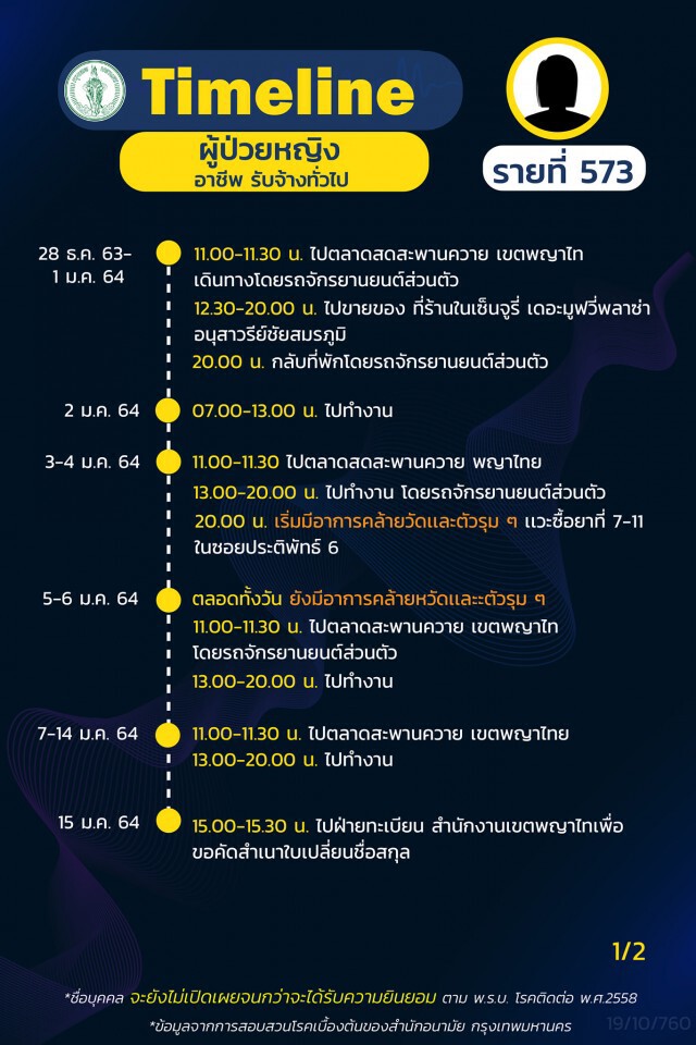 กทม. เผยไทม์ไลน์ผู้ป่วยโควิด 16 รายล่าสุด
