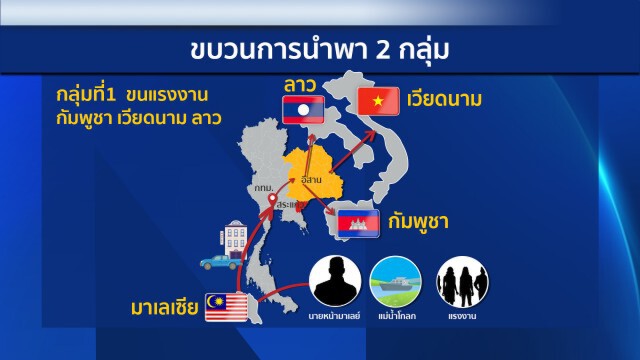 ผ่าขบวนการขนต่างด้าวจากใต้ส่ง"อีสาน-อรัญฯ"สู่ปลายทางบ้านเกิด