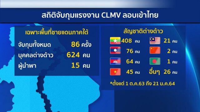 ผ่าขบวนการขนต่างด้าวจากใต้ส่ง"อีสาน-อรัญฯ"สู่ปลายทางบ้านเกิด