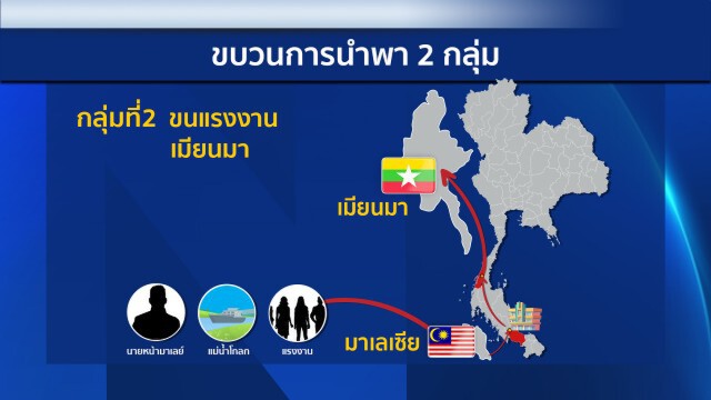 ผ่าขบวนการขนต่างด้าวจากใต้ส่ง"อีสาน-อรัญฯ"สู่ปลายทางบ้านเกิด