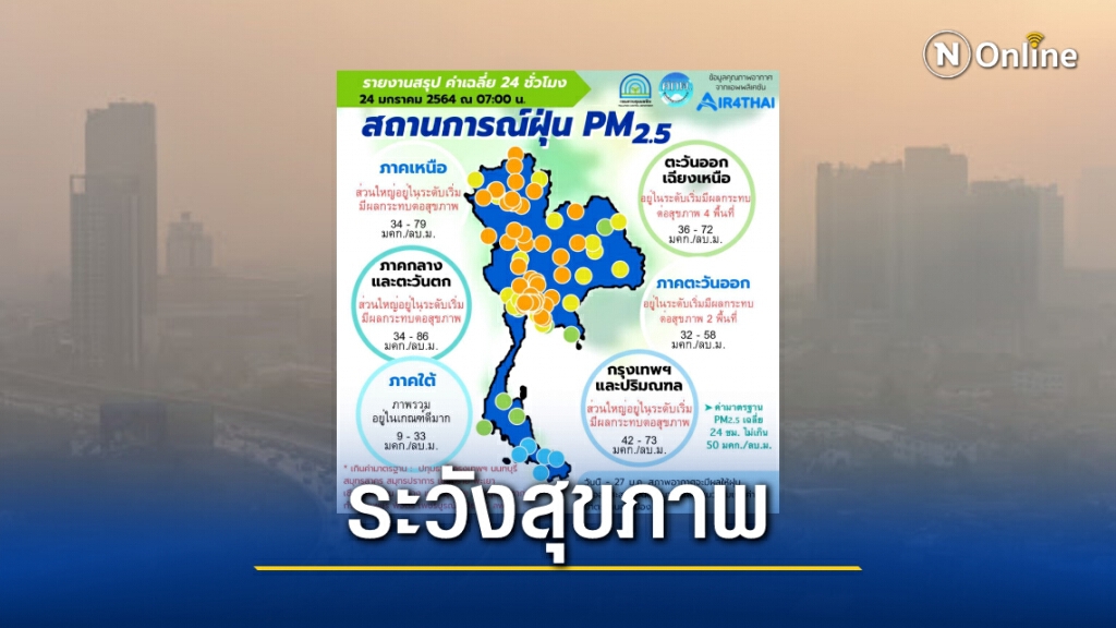 วันนี้ยังหนัก! เตือน "PM2.5" เกินมาตรฐาน 30 จังหวัด วันนี้ยังหนัก! เตือน "PM2.5" เกินมาตรฐาน 30 จังหวัด