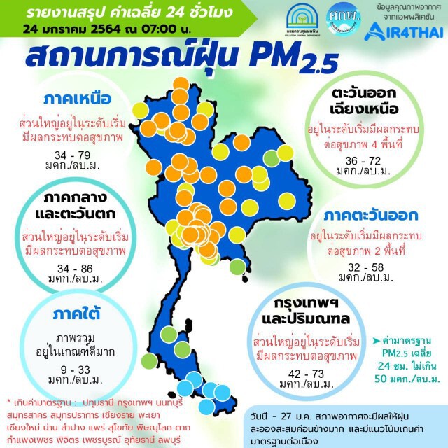 วันนี้ยังหนัก! เตือน "PM2.5" เกินมาตรฐาน 30 จังหวัด