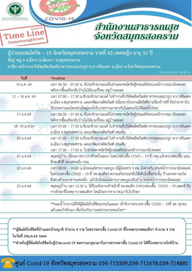 "สมุทรสงคราม" พบผู้ป่วยโควิดเสียชีวิตรายแรกของจังหวัด พร้อมเปิดไทม์ไลน์