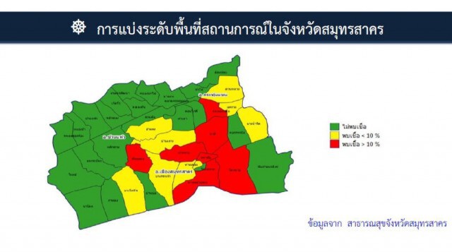 ผู้ติดเชื้อรายใหม่ "สมุทรสาคร" ยอดพุ่ง 914 ราย!