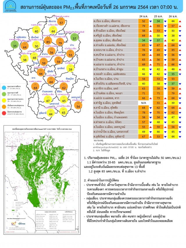 "PM2.5" เกินมาตรฐาน 18 จังหวัด-กทม.อากาศดี